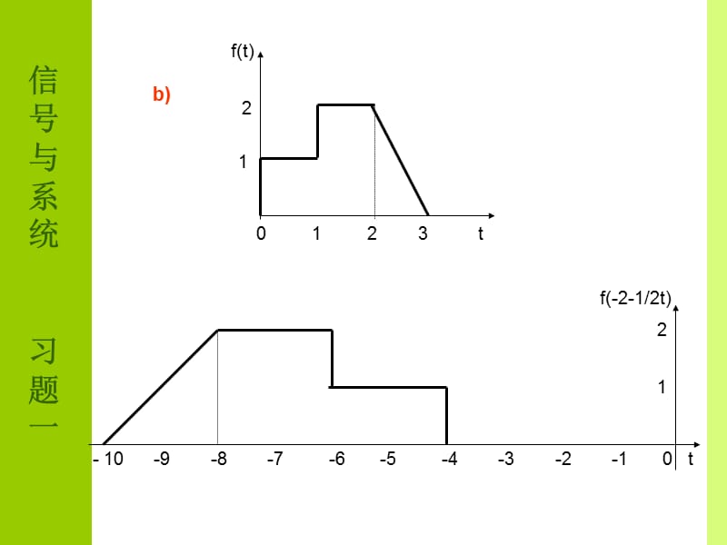 信号与系统_高等教育何子述版 课件及答案;.ppt_第3页