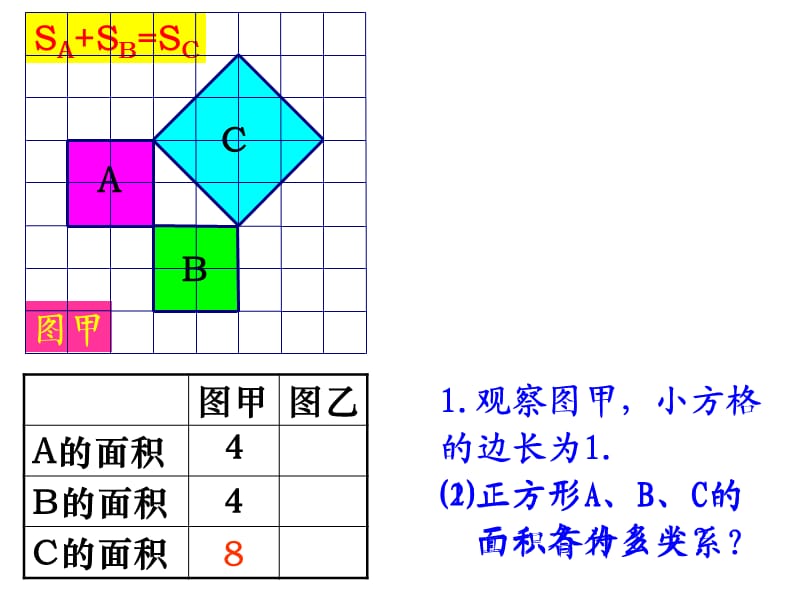 初二数学《勾股定理》PPT课件.ppt_第3页