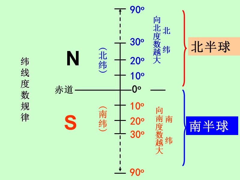 湘教版初中地理总复习课件ppt;.ppt_第2页