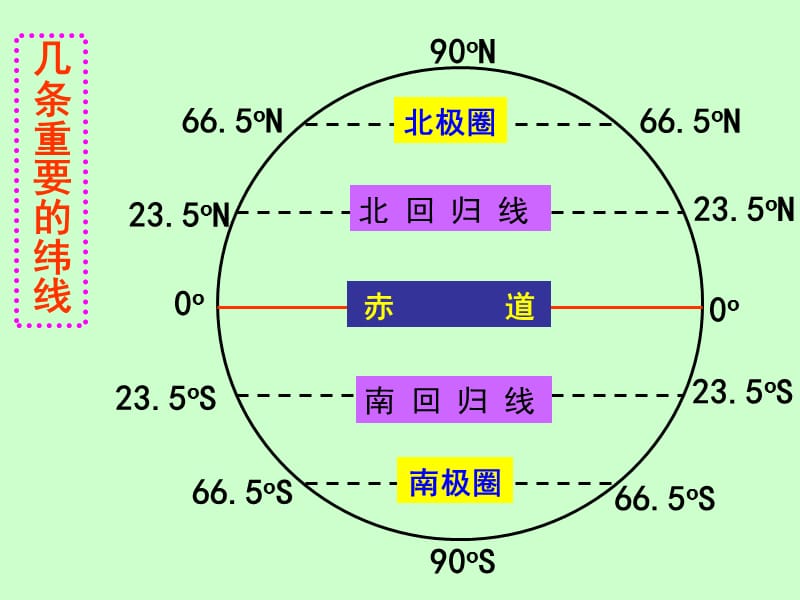 湘教版初中地理总复习课件ppt;.ppt_第3页