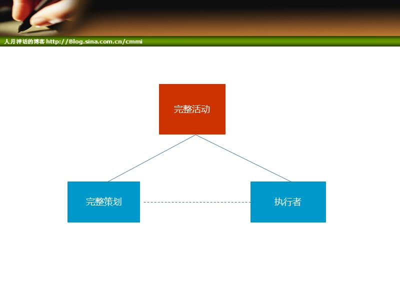 项目部策划培训;.ppt_第2页