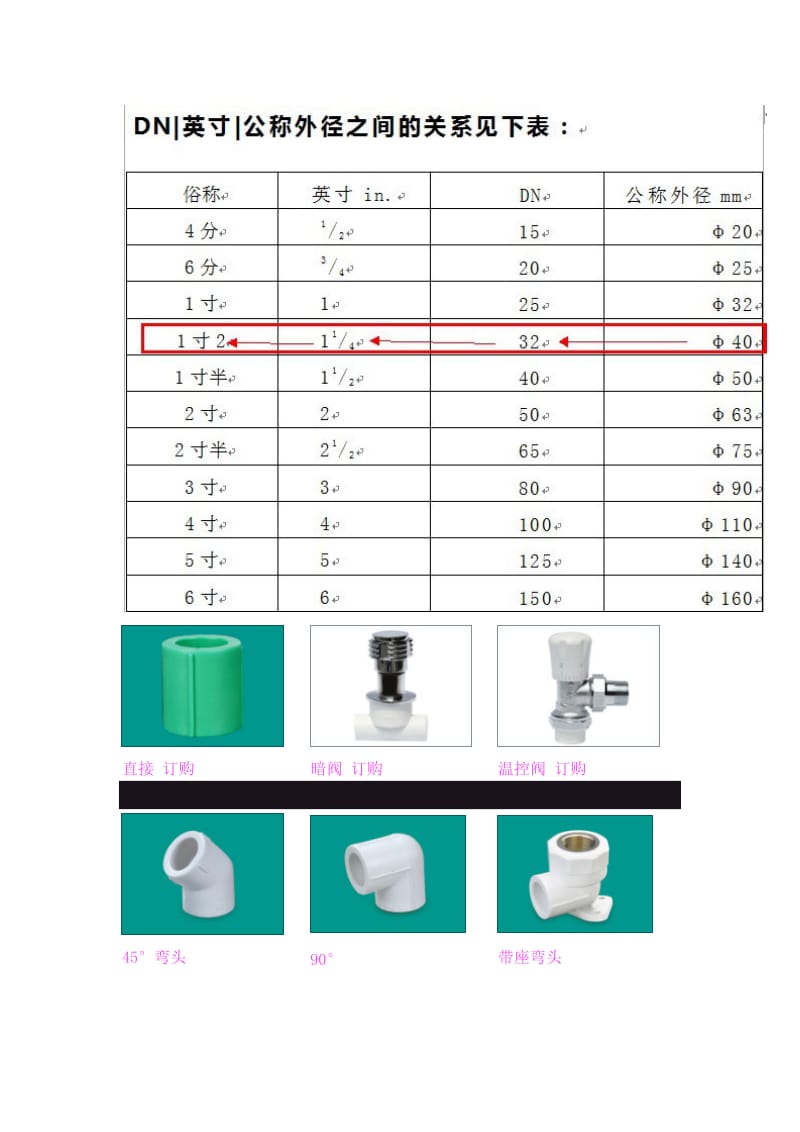 PPR管件规格尺寸;.docx_第2页