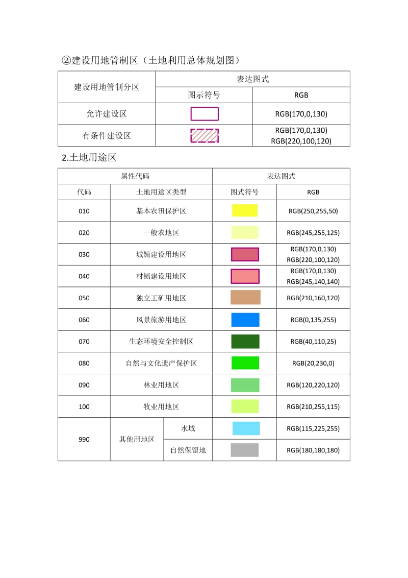 土地规划数据库类型代码;.docx_第2页