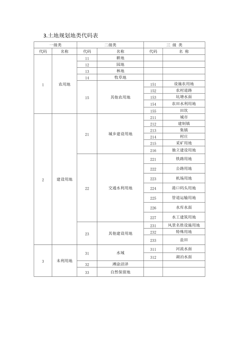 土地规划数据库类型代码;.docx_第3页