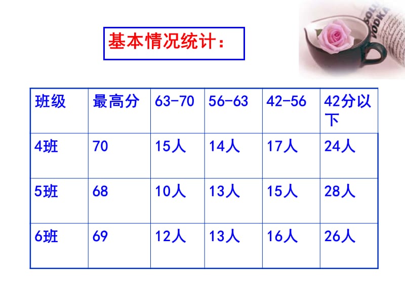 初中物理试卷讲评课件.ppt_第2页