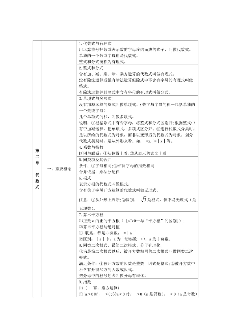 上海初中数学知识点汇总;.docx_第2页