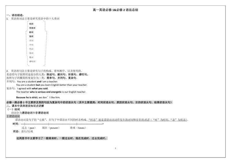 外研版高一英语上学期语法总结;.docx_第1页