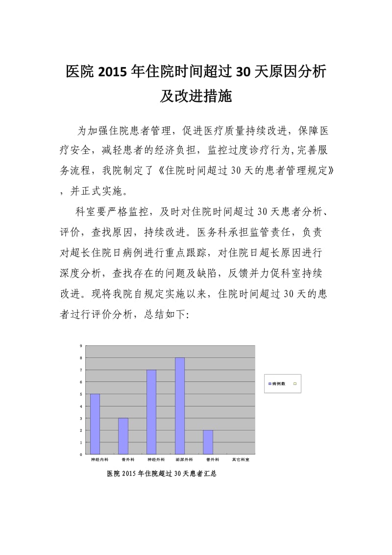 医院住院超过30天患者总结;.docx_第1页