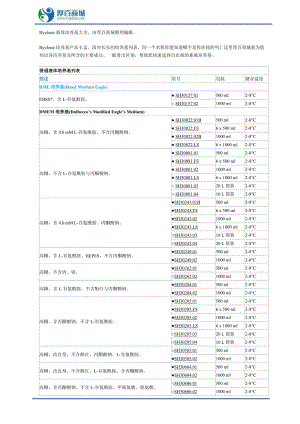 Hyclone液体培养基大全 (查成分,货号,包装必看);.doc