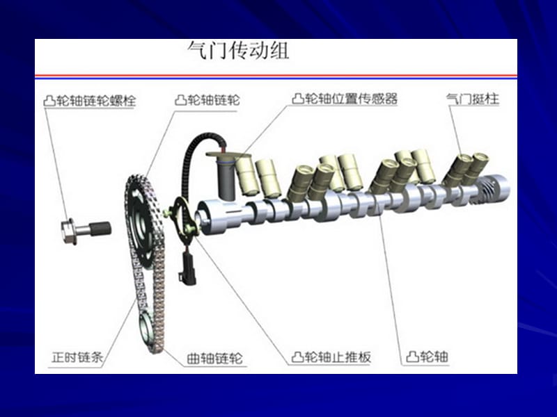 凸轮轴机械加工工艺;.ppt_第3页