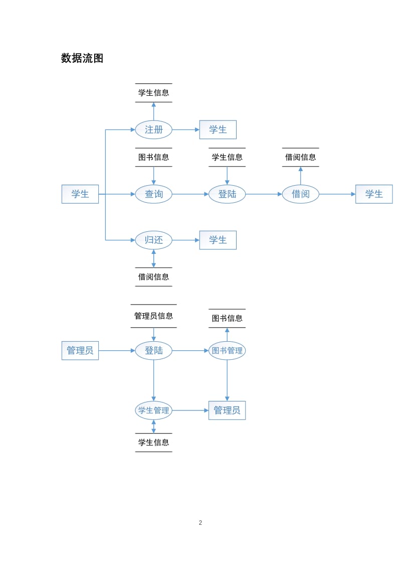 图书管理系统数据库设计-MYSQL实现;.doc_第2页