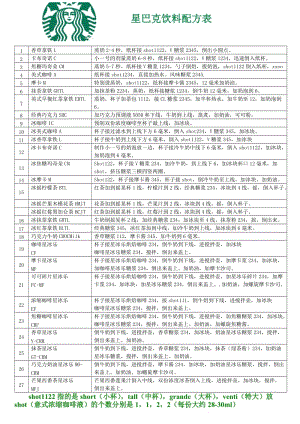 星巴克详细配方表;.docx