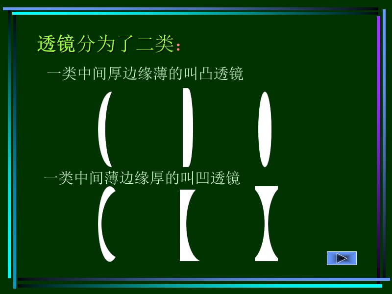 凸透镜、凹透镜成像规律光路图(简单易懂);.ppt_第3页