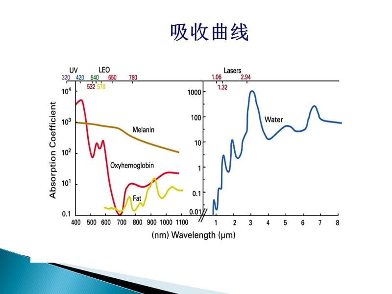 新型激光的皮肤美容;.ppt_第3页