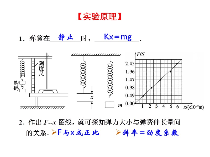 实验 探究弹簧形变量与弹力的关系.ppt_第2页