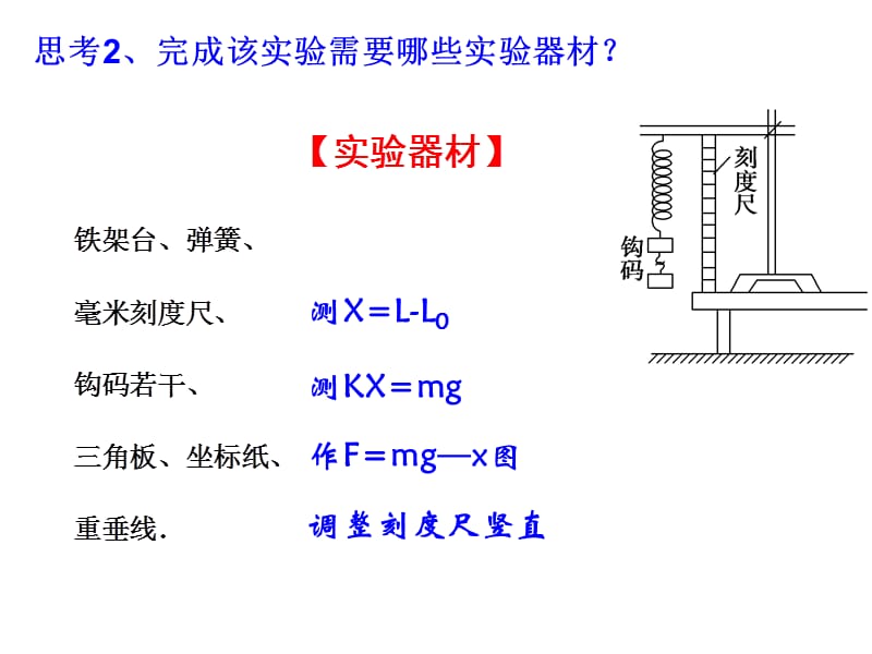 实验 探究弹簧形变量与弹力的关系.ppt_第3页