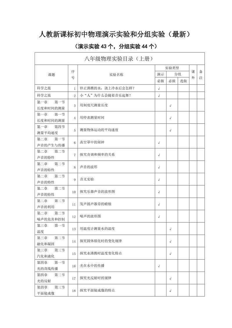 人教新课标初中物理演示实验和分组实验(最新);.docx_第1页