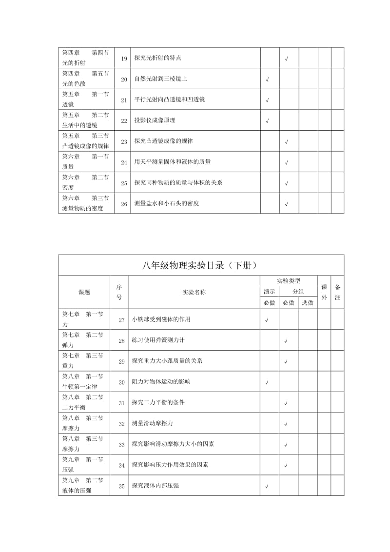 人教新课标初中物理演示实验和分组实验(最新);.docx_第2页