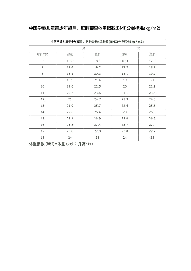 中国学龄儿童青少年超重、肥胖筛查体重指数(BMI)分类标准;.docx_第1页