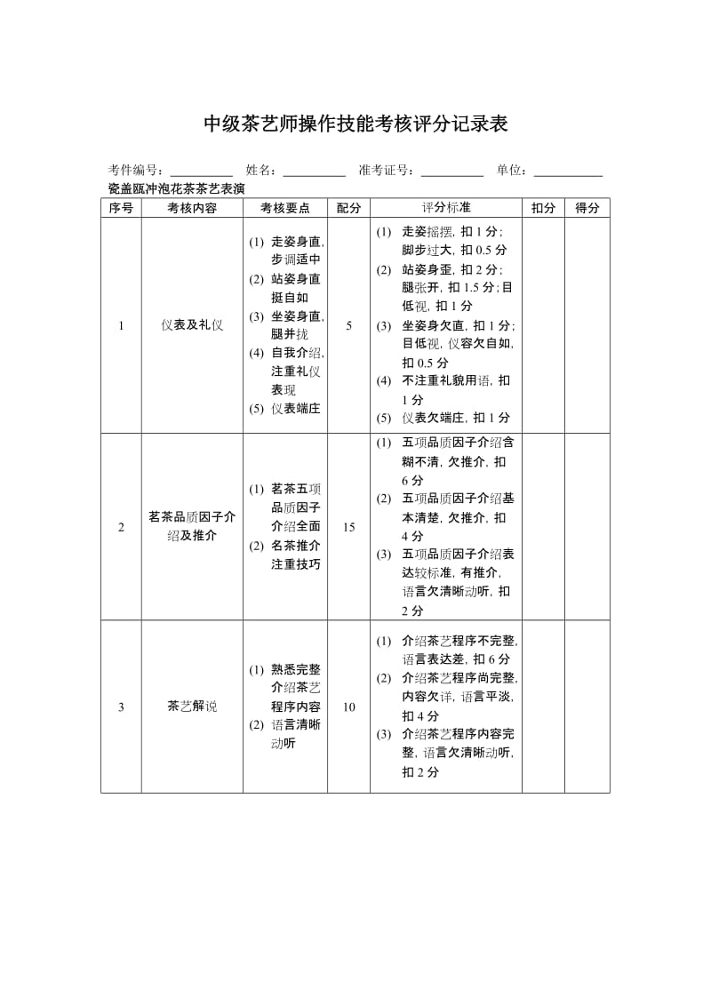 中级茶艺师操作技能考核评分记录表;.docx_第1页