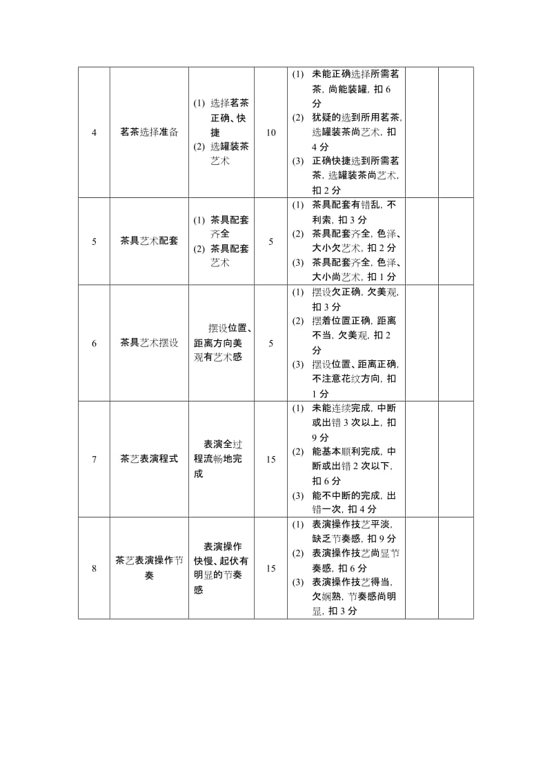 中级茶艺师操作技能考核评分记录表;.docx_第2页