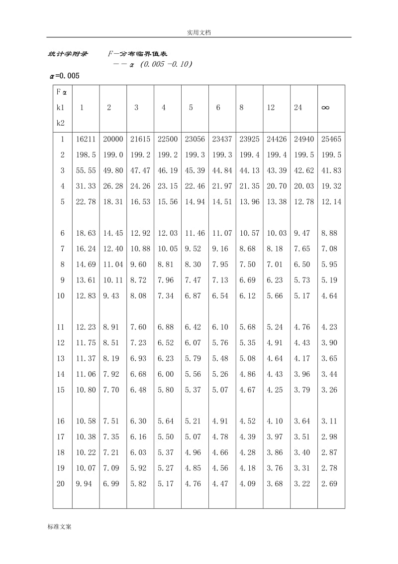 统计学附录_F分布,t分布临界值表_全;.docx_第1页