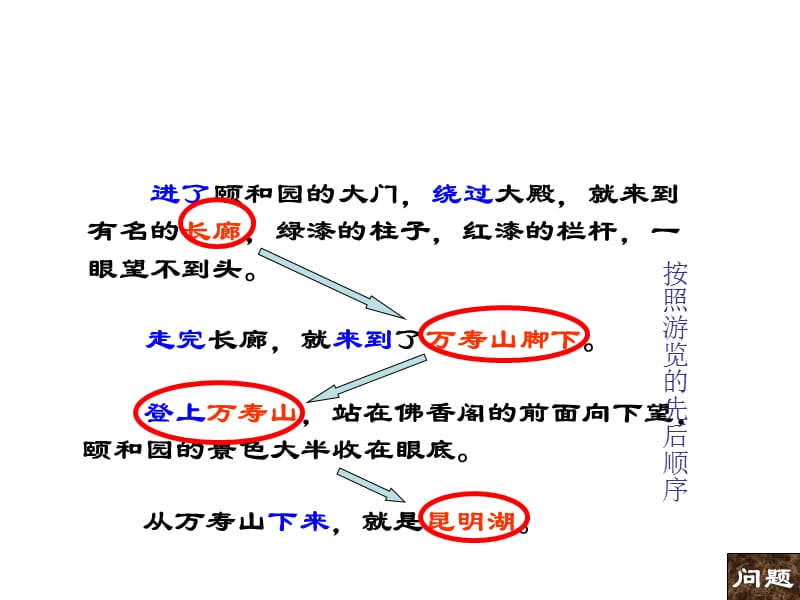 颐和园PPT课件;.ppt_第3页