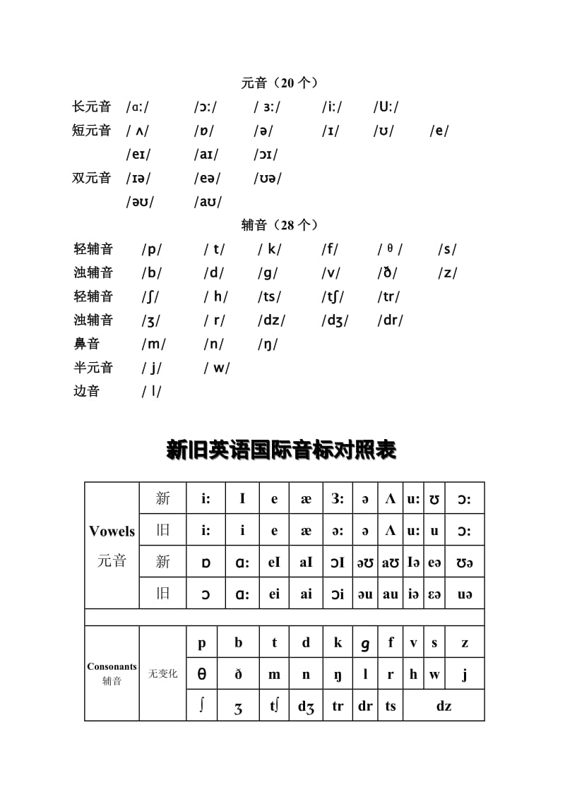 元音辅音音标表;.docx_第1页