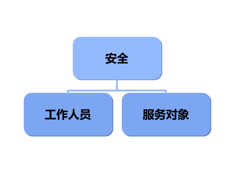 最新行为观察在安全文化建设中的作用-王国玉;.ppt_第2页