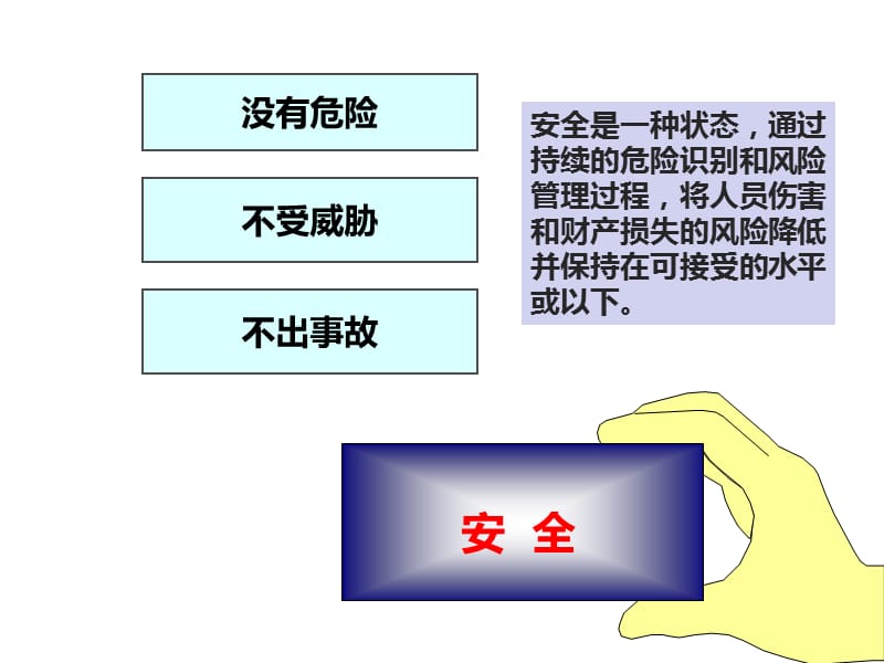 最新行为观察在安全文化建设中的作用-王国玉;.ppt_第3页