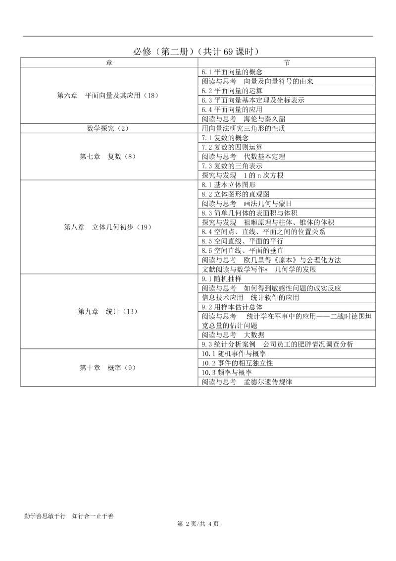 最新版高中数学目录;.doc_第2页