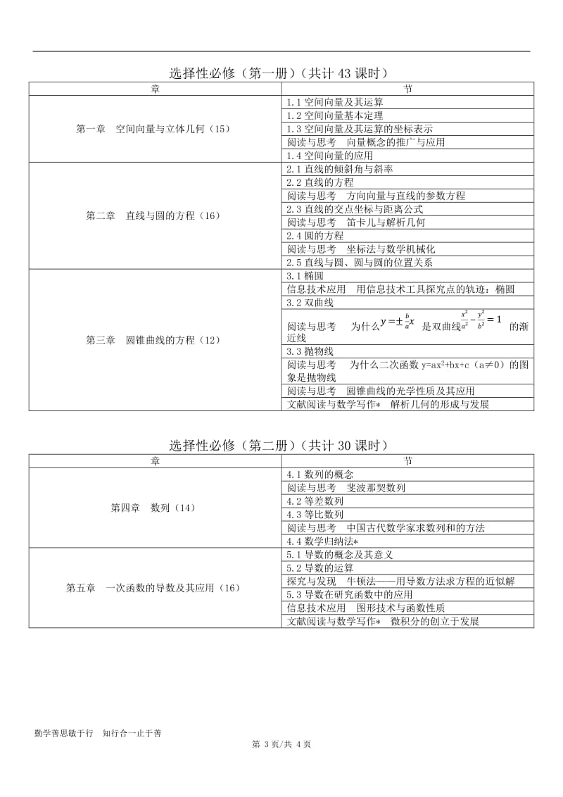 最新版高中数学目录;.doc_第3页