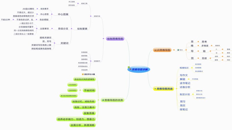 PPT(数学思维导图);.pptx_第2页