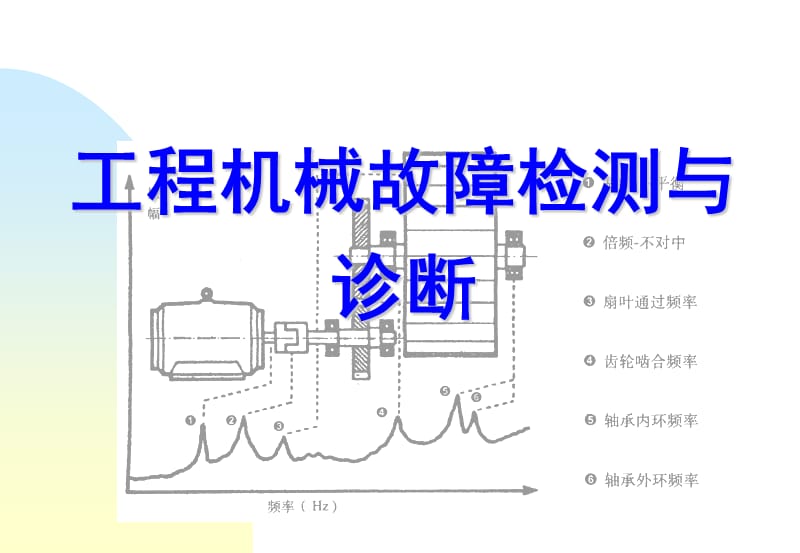 状态监测和故障诊断(绪论);.ppt_第1页