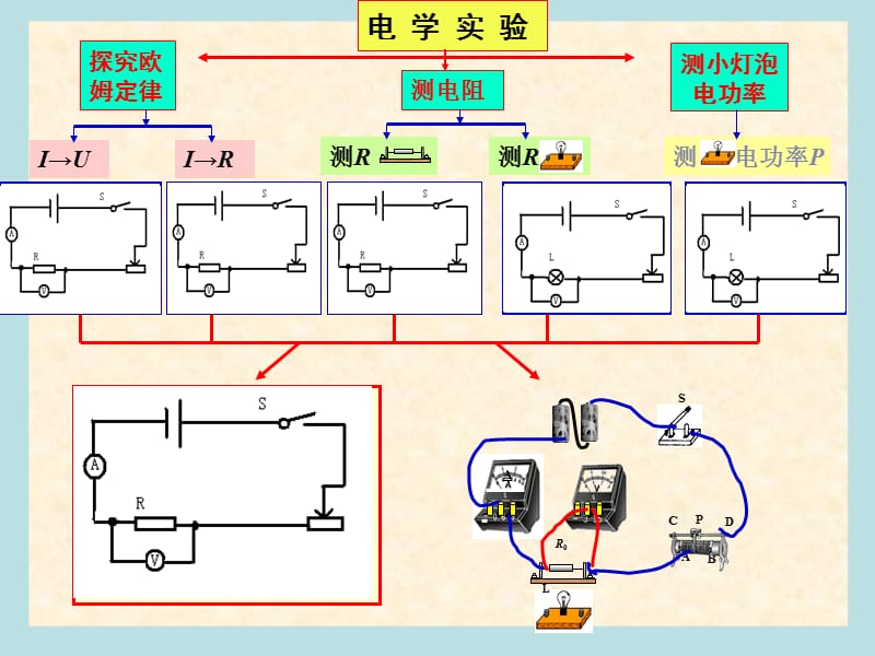 中考物理总复习电学实验专题(ppt课件);.ppt_第3页