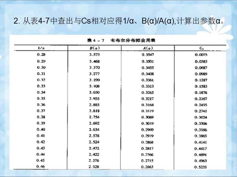 韦布尔分布;.ppt_第3页