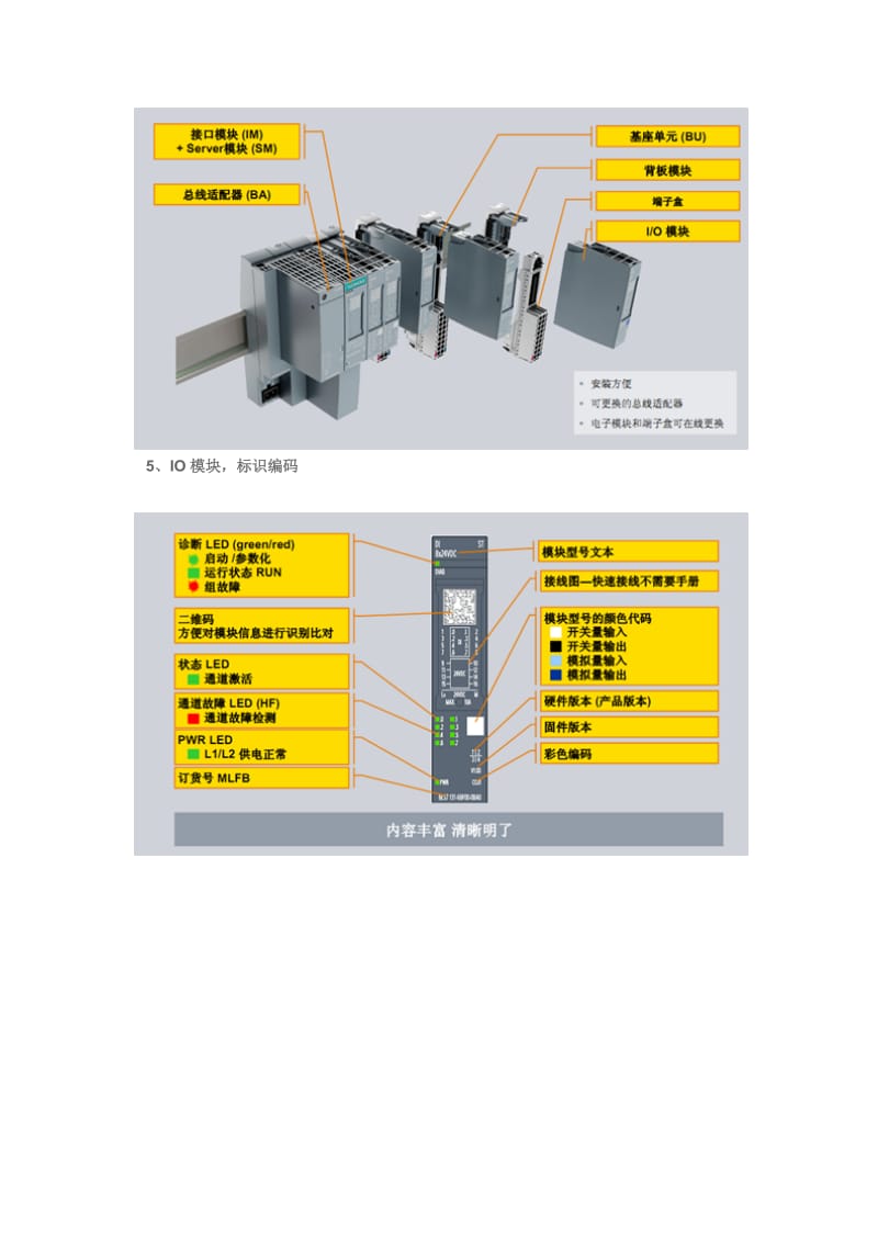 SIMATIC ET 200SP全新一代分布式IO;.doc_第3页