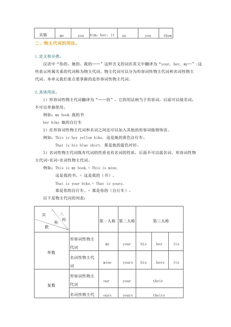 初一人称代词知识点整理;.docx_第2页