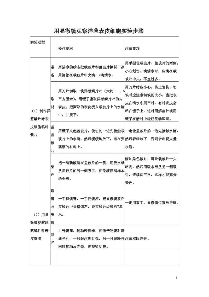 用显微镜观察洋葱表皮细胞实验步骤;.docx_第1页