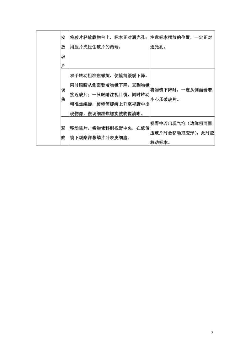 用显微镜观察洋葱表皮细胞实验步骤;.docx_第2页