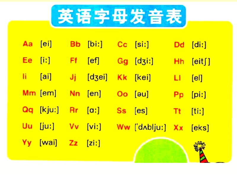 音标学习课件;.pptx_第2页