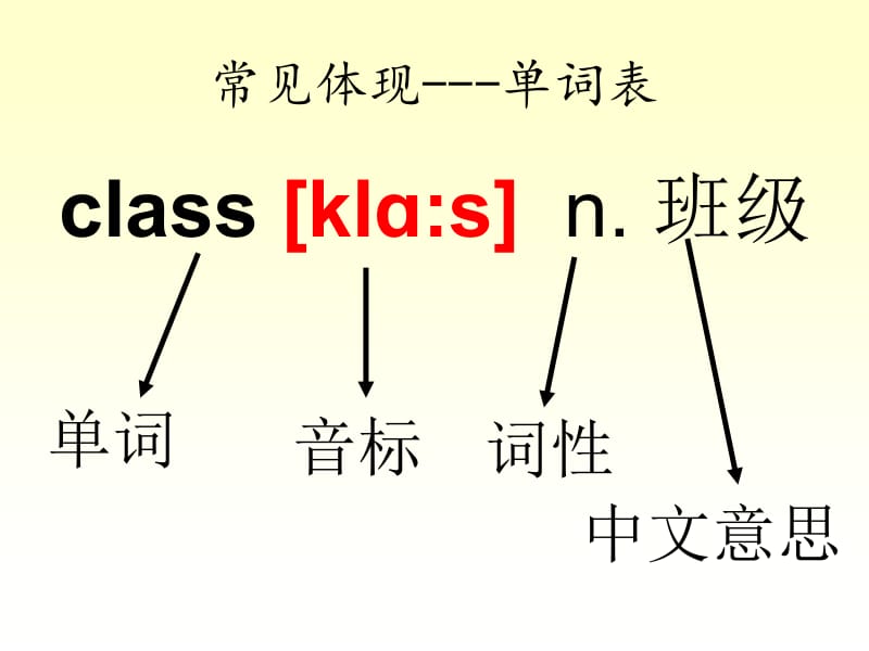 音标学习课件;.pptx_第3页