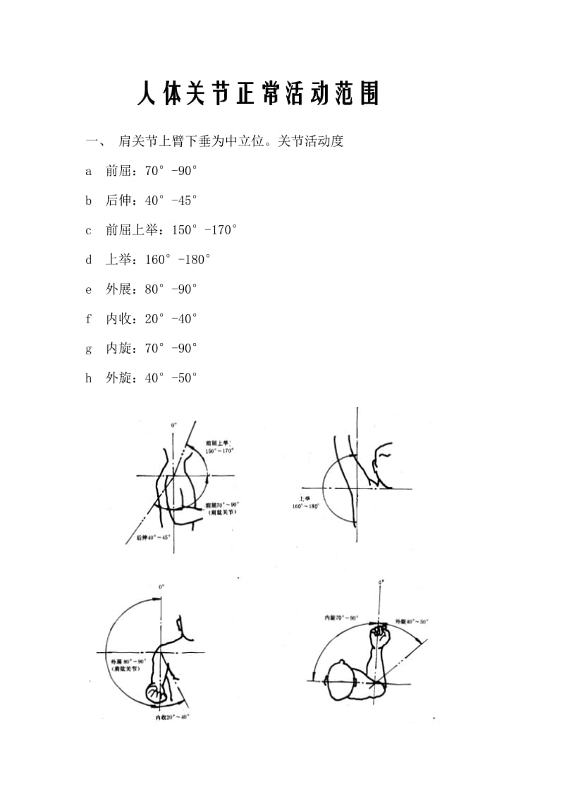 正常人体关节活动度;.docx_第1页