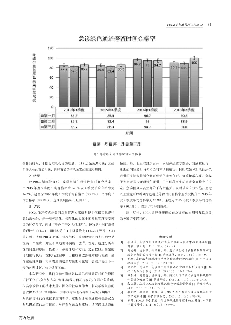 应用PDCA循环降低患者在急诊绿色通道滞留时间;.pdf_第3页