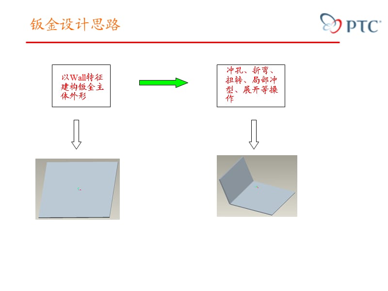 proe教程(钣金类设计);.ppt_第2页