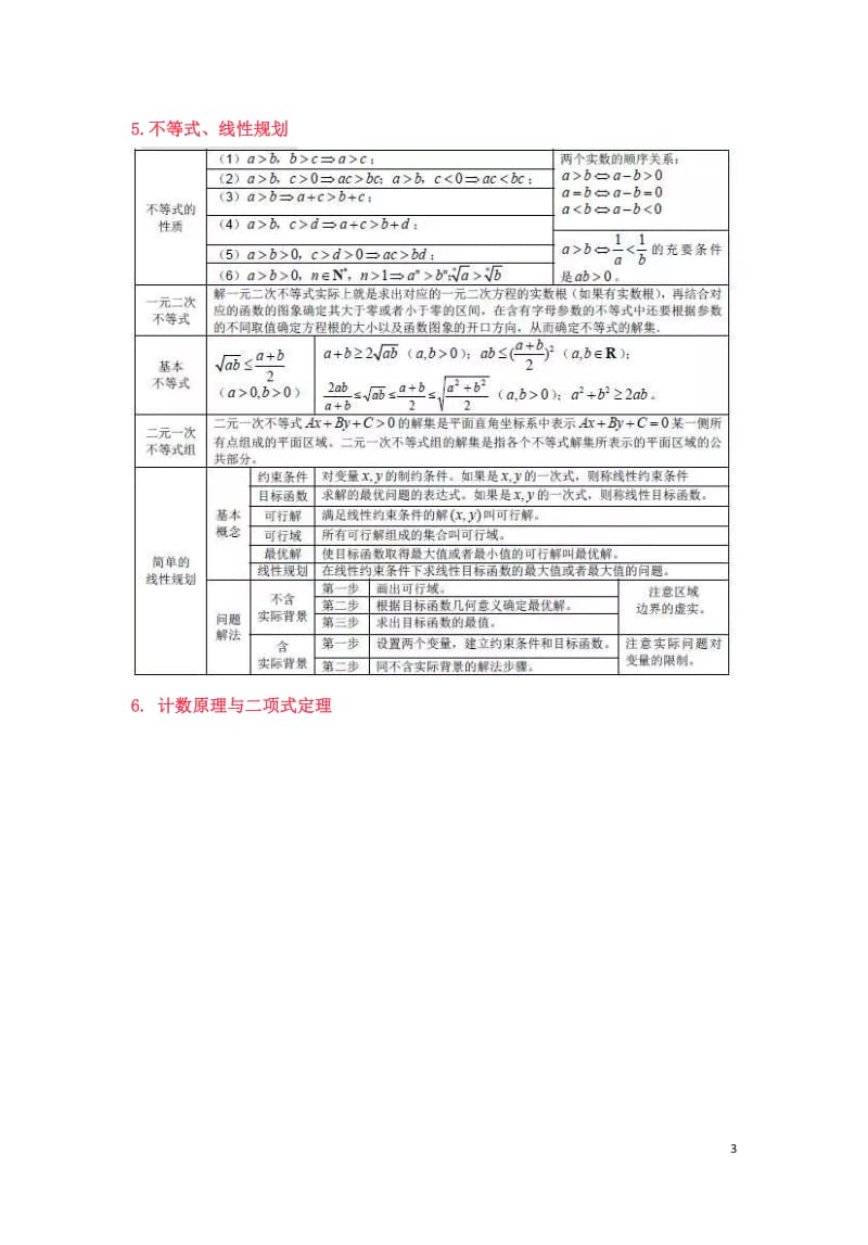 最全高中数学公式汇总;.docx_第3页