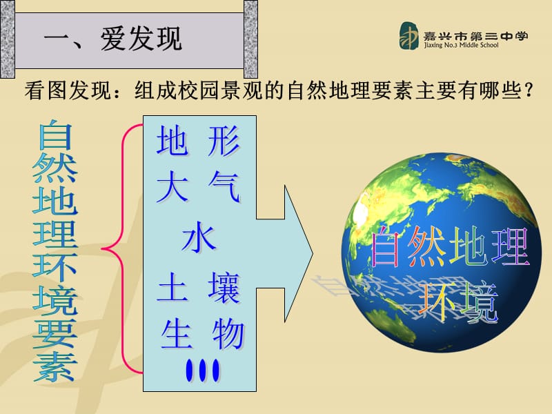 自然地理环境的整体性微课课件;.ppt_第3页