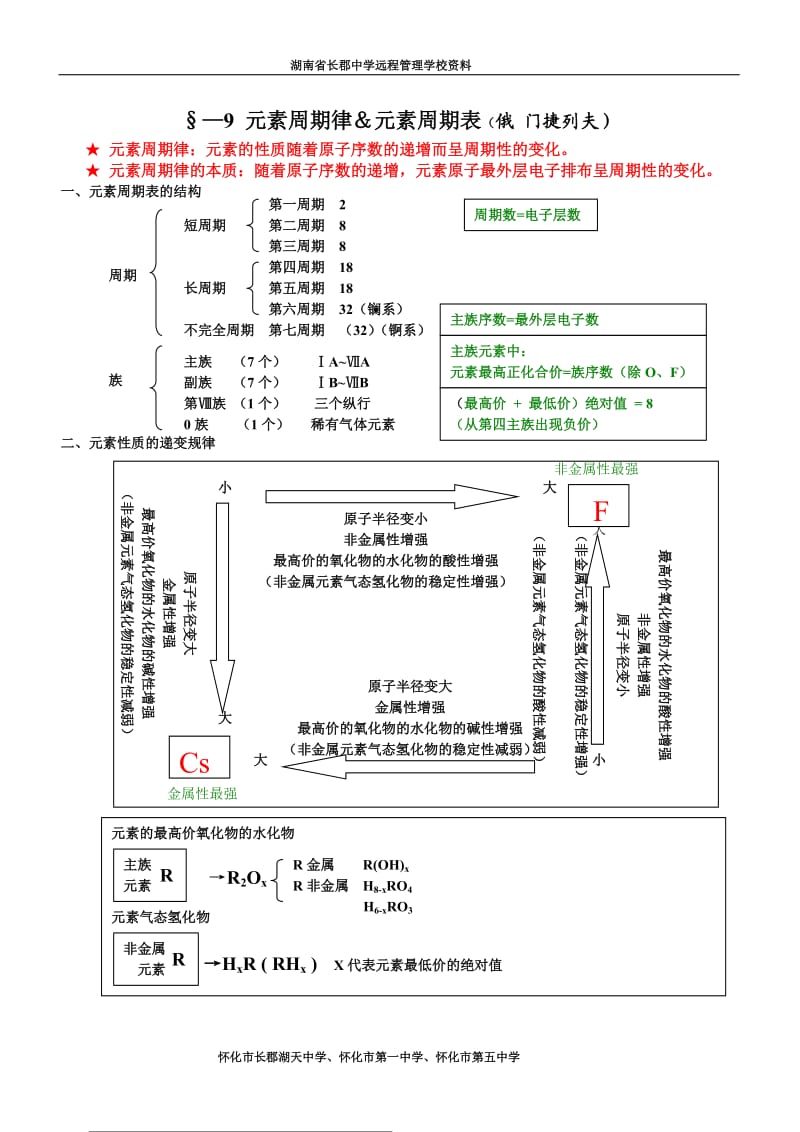 元素周期律知识点总结(精华版);.docx_第1页