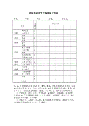 住院患者导管脱落风险评估表;.doc