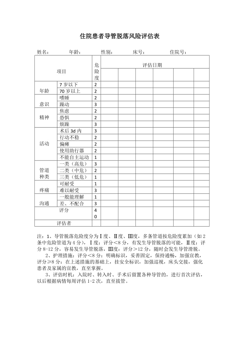 住院患者导管脱落风险评估表;.doc_第1页